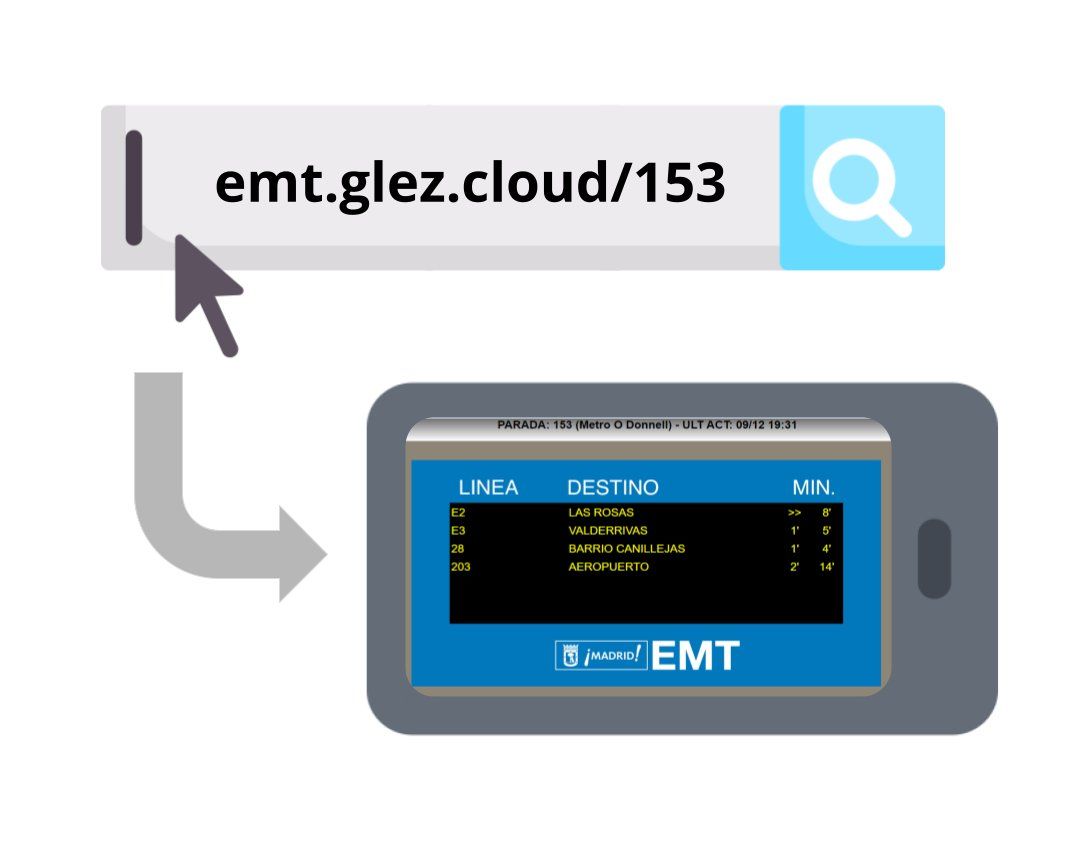 Cloudflare Worker: Tiempos estimados EMT Madrid
