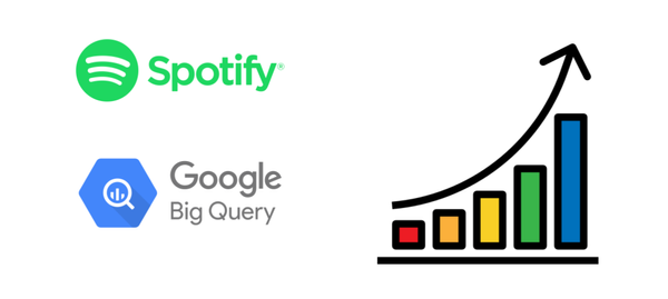 Spotify Stats con BigQuery y Data Studio - 2: Visualización de datos